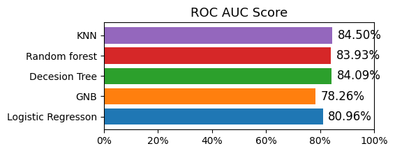 ROC_AUC