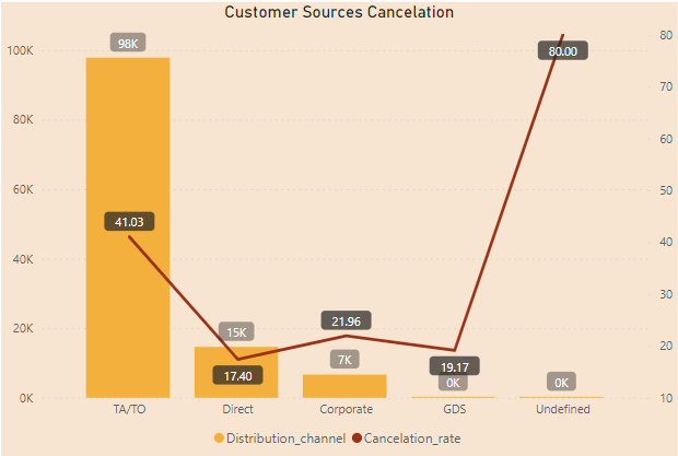 channel_distribution