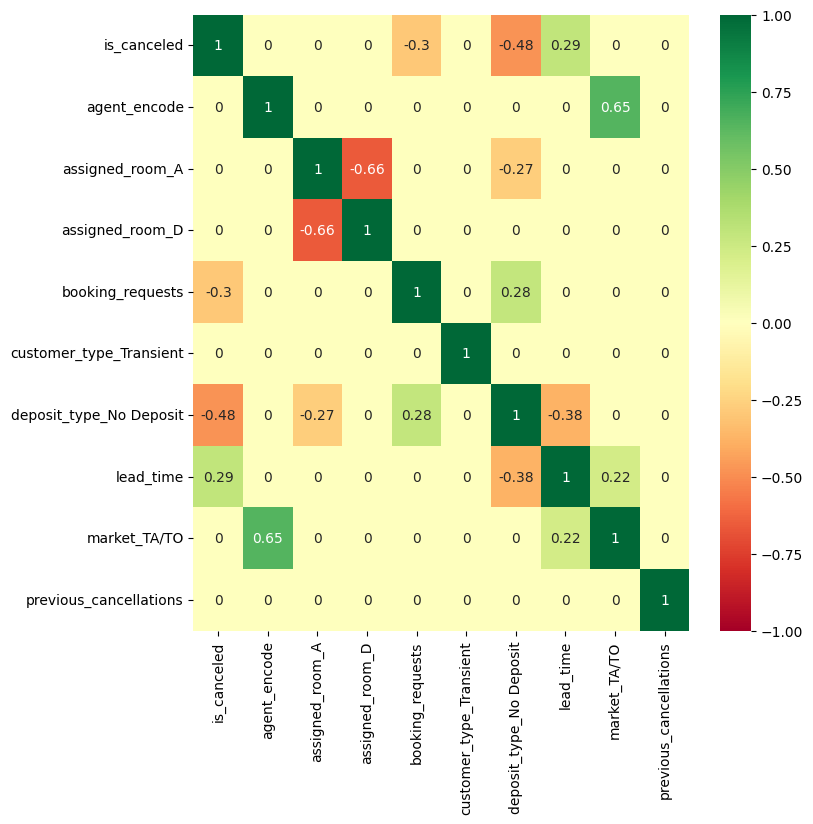 correlation_clean