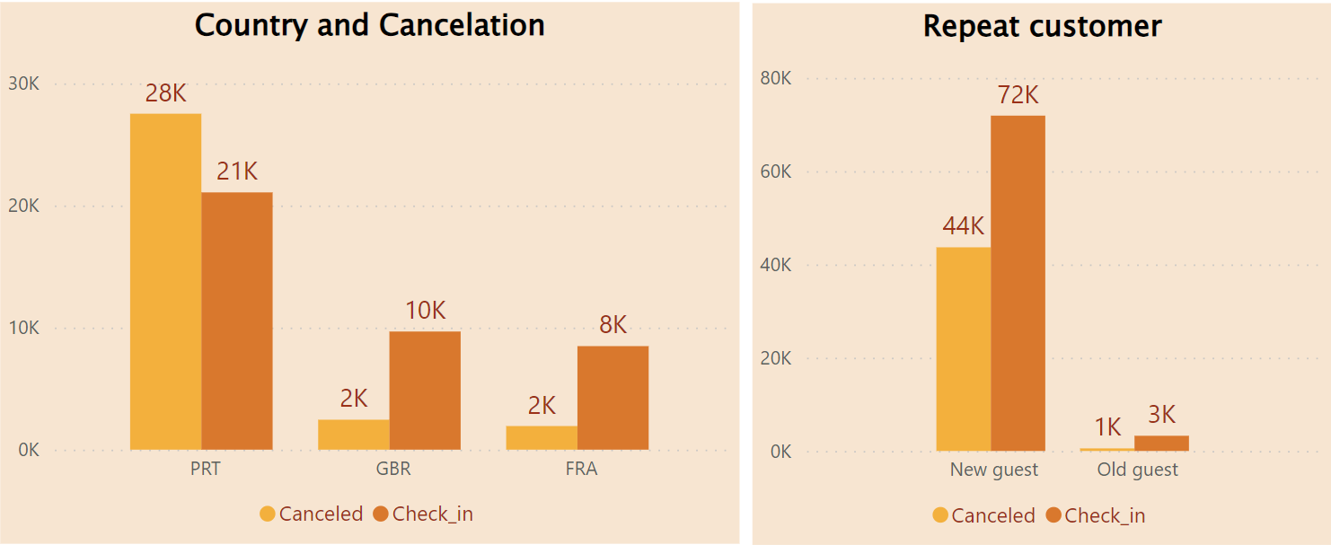 country_cancelation_repeat_customer