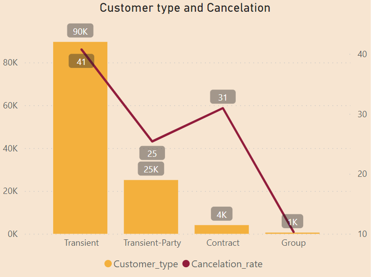 customer_type