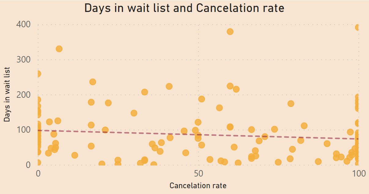 day_in_wait_list