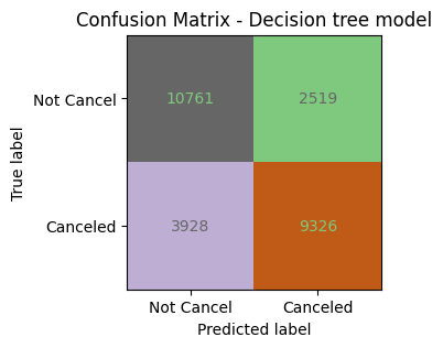 Decision_tree