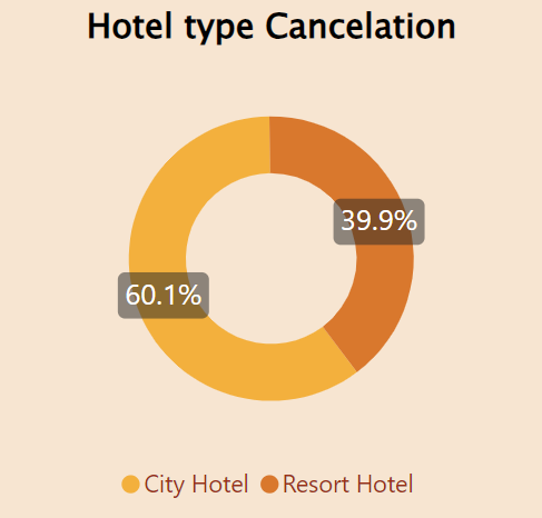 hotel_resort