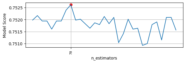 n_estimator